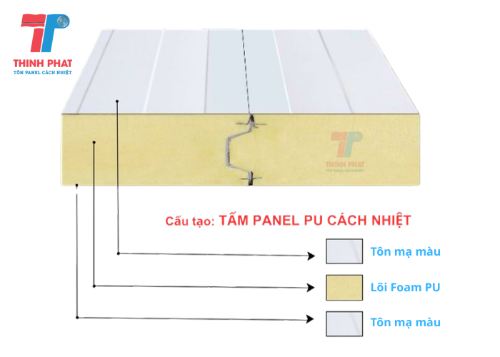 cấu tạo panel pu cách nhiệt