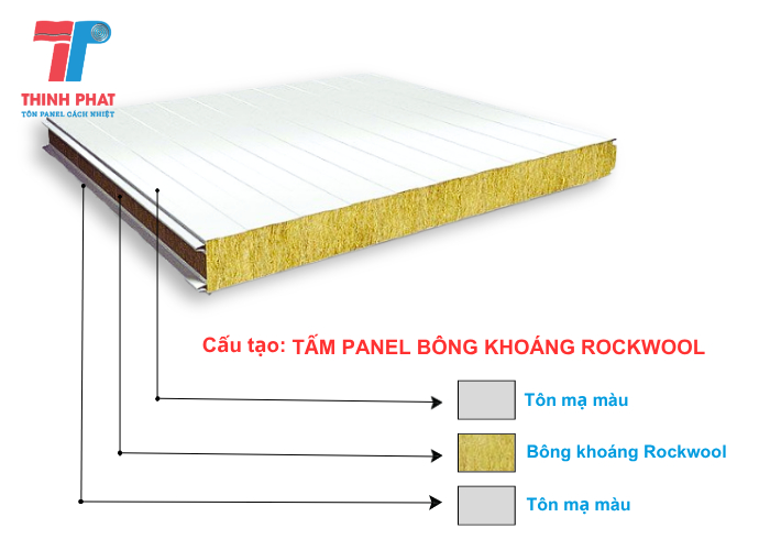 cấu tạo panel rockwool