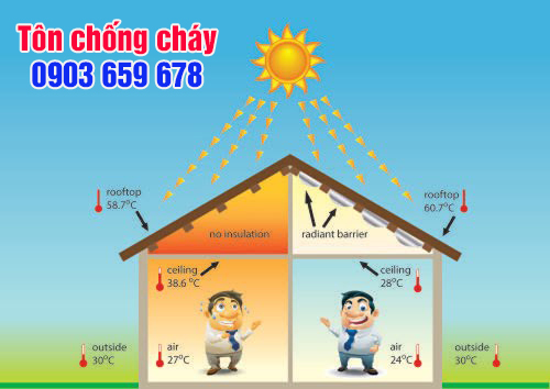 ton-chong-chay-thinh-phat-dep