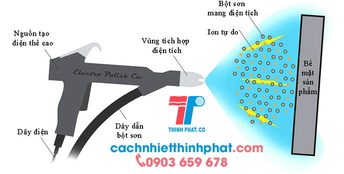 Phụ kiện nhôm sơn tĩnh điện dành cho phòng sạch