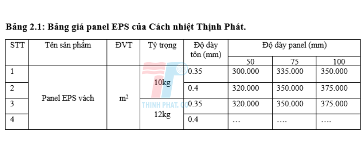 Tấm panel cách nhiệt có giá bao nhiêu 1m2