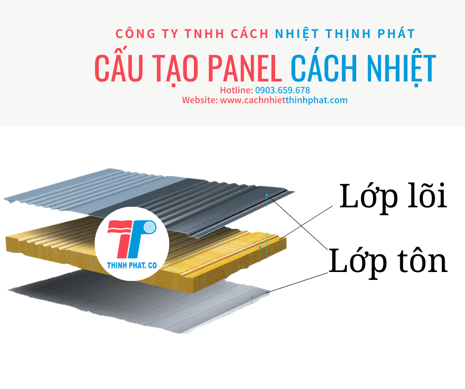 Tấm panel cách nhiệt có giá bao nhiêu 1m2