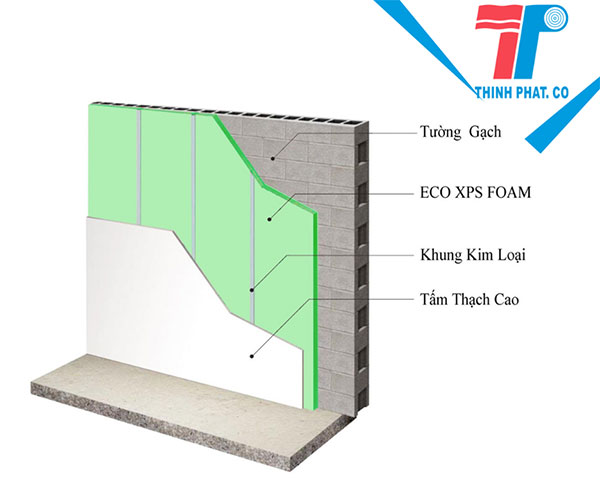 Giá xốp xps trên thị trường hiện nay