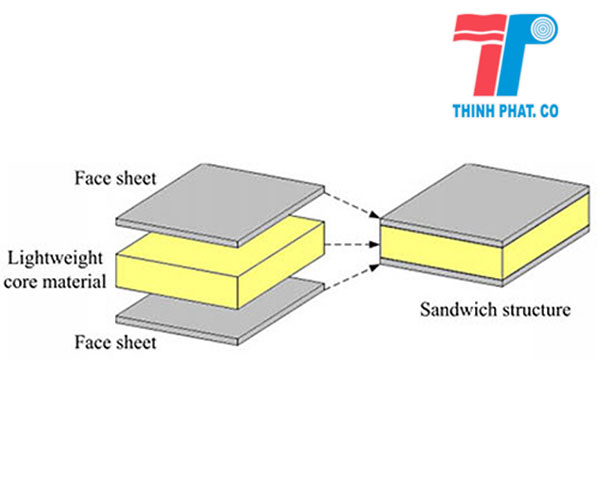 tấm panel cách nhiệt 2 mặt tôn