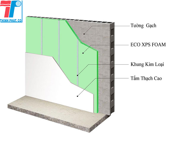 Xốp xps làm nên xây dựng