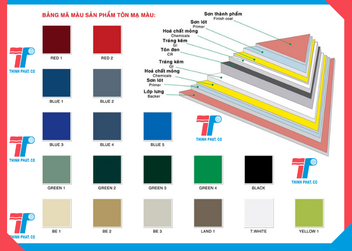 bảng màu tôn pu cách nhiệt