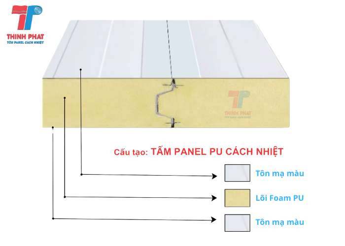 cấu tạo tấm panel PU 1