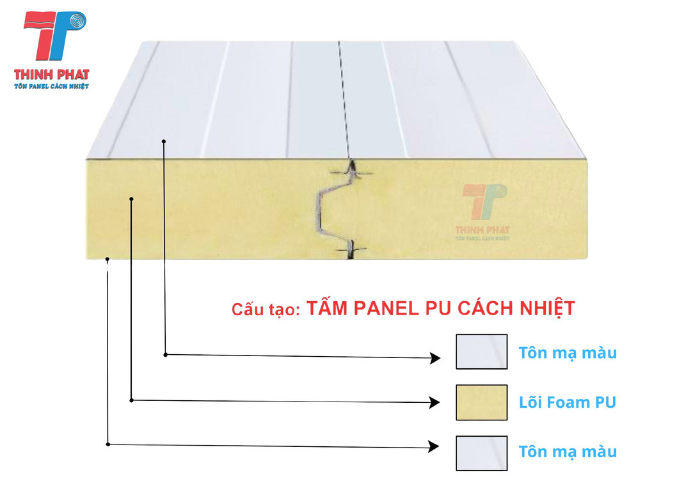 panel PU làm trần chống nóng